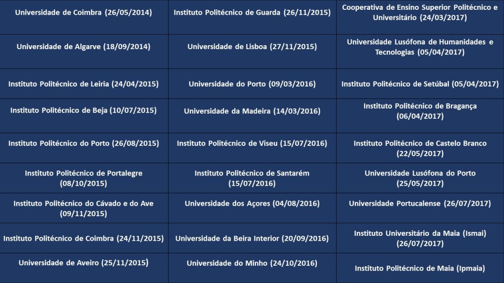Conheça o sistema de ensino superior português 2 tabelaenem2017